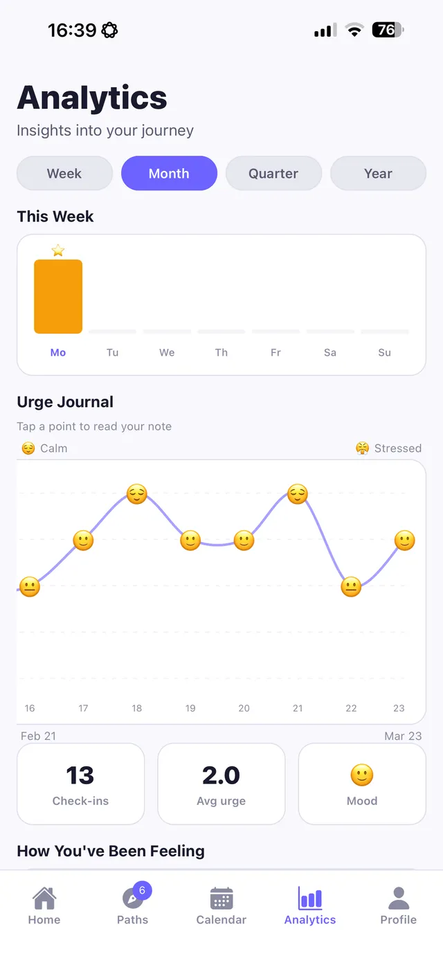 Daily check-ins build a picture of your urge patterns