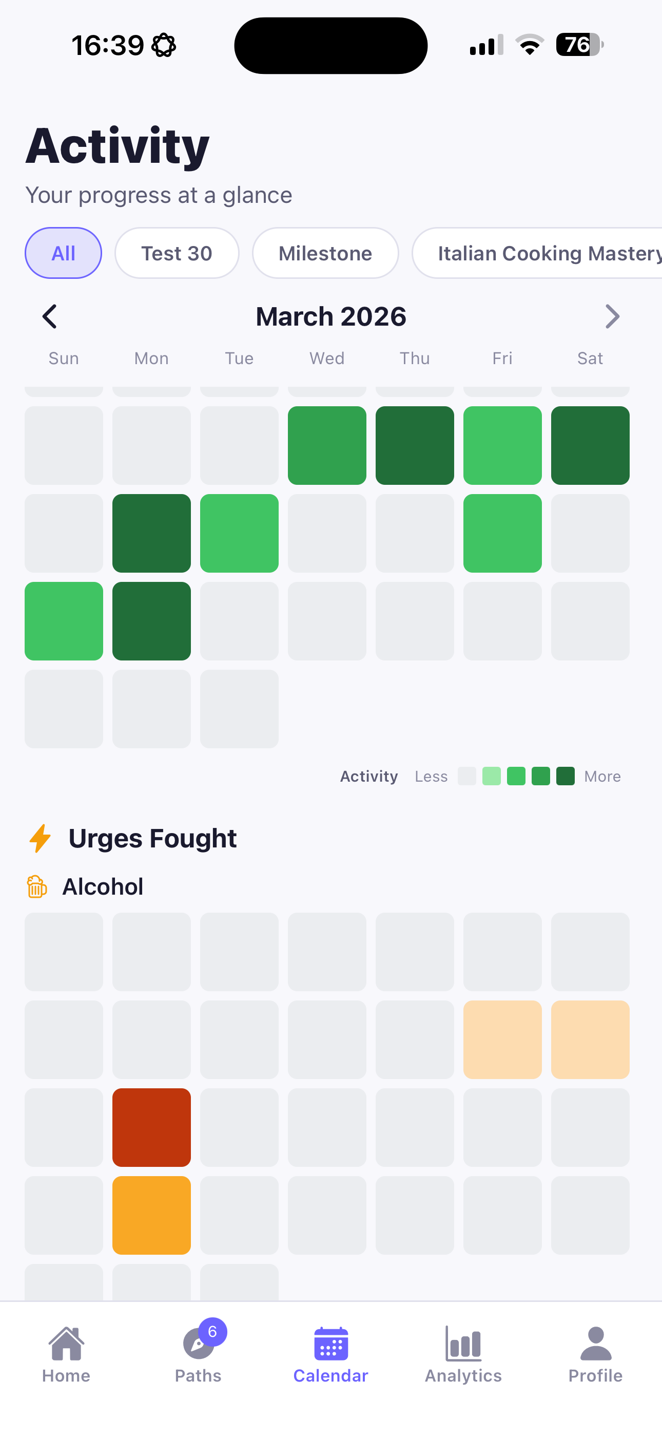 Eine Heatmap jedes Drangs, den du bekämpft hast